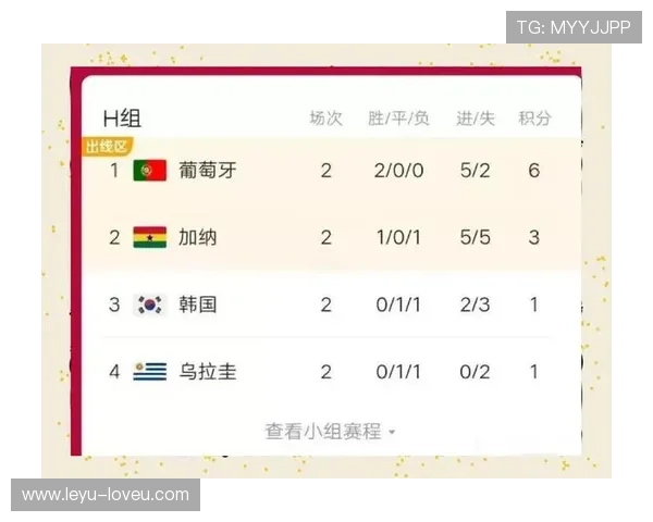 2026世界杯乌拉圭赛程预测及小组出线形势分析 2026世界杯乌拉圭赛程预测及小组出线形势分析